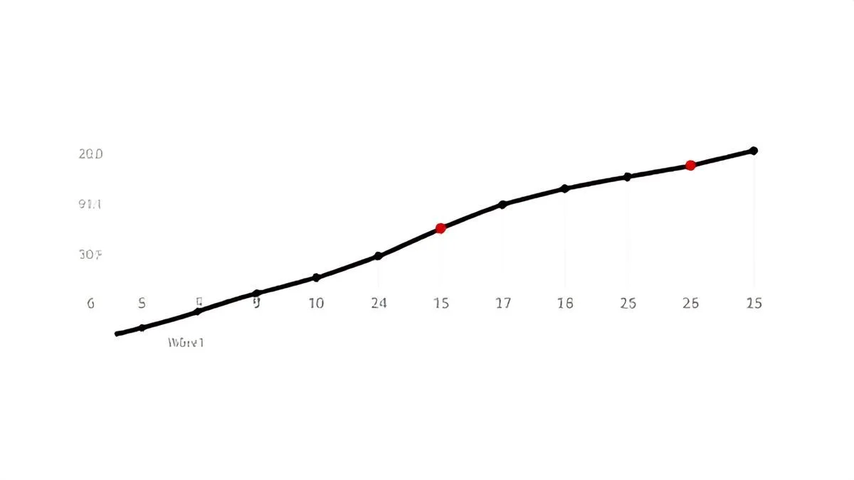 Reta Numérica: o que é e como usar na matemática